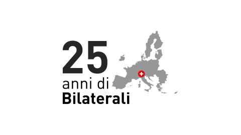 Logo giubileo Bilaterali